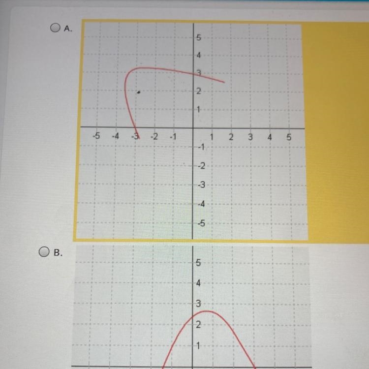 Select the correct answer. Which graph represents a function?-example-1