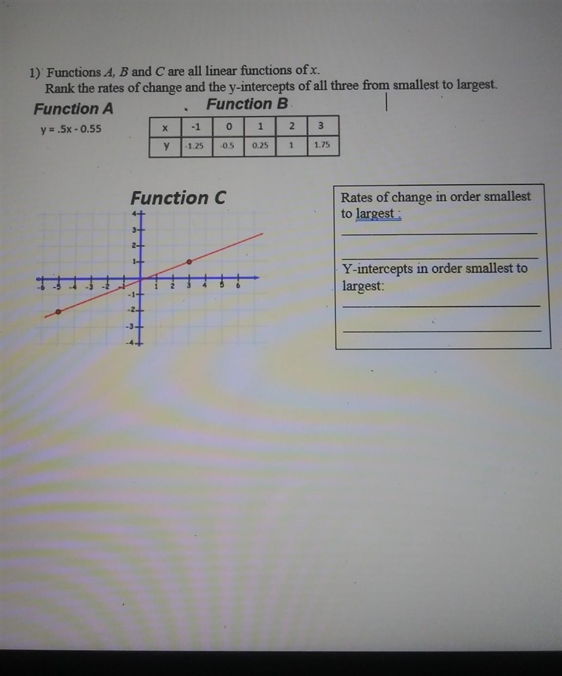 1) Functions A, B and C are all linear functions ofx. Rank the rates of change and-example-1