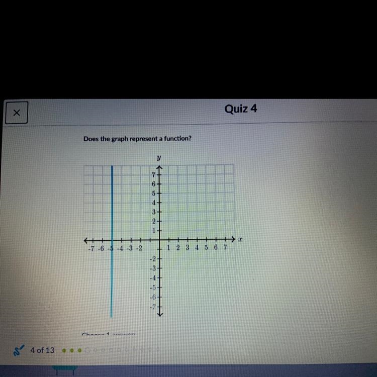 Does the graph represent a function? yes or no-example-1