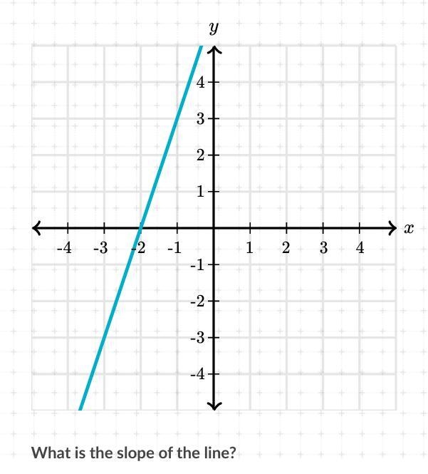 What's the slope of the line?-example-1