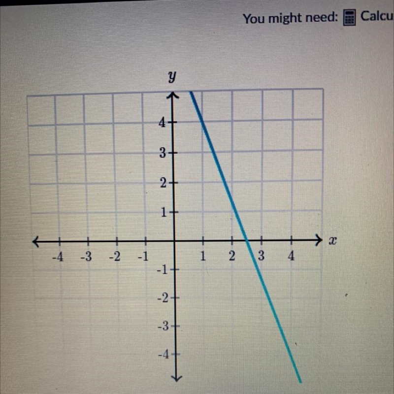 What is the slope of the line?-example-1