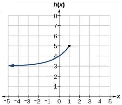 What appears to be the domain of the part of the exponential function graphed? A) x-example-1