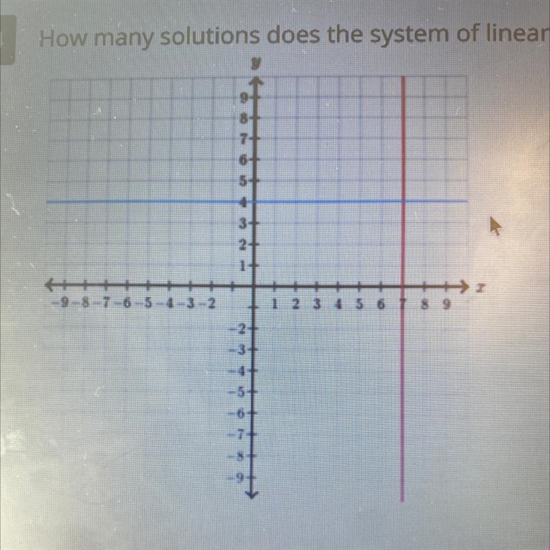 14 How many solutions does the system of linear equations represented in the graph-example-1