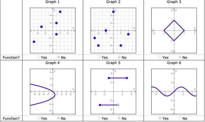 WHICH IS AND NOT A FUNCTION Please i need help its important-example-1