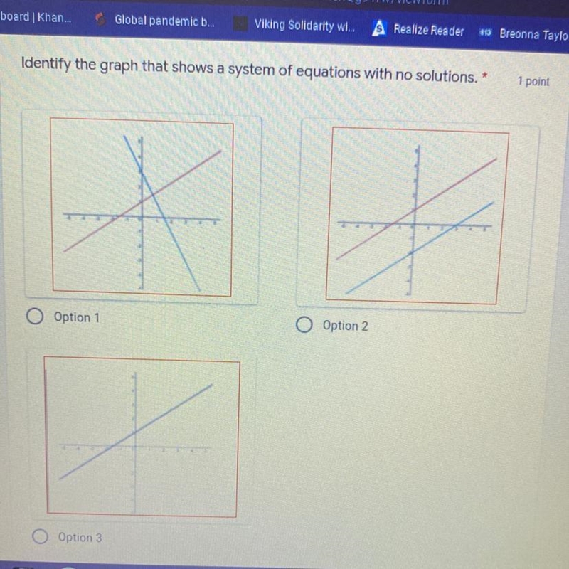 Identify the graph that shows a system of equations with no solutions-example-1