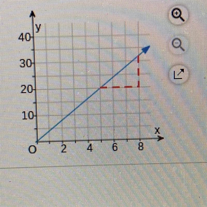 Find the slope of the line-example-1