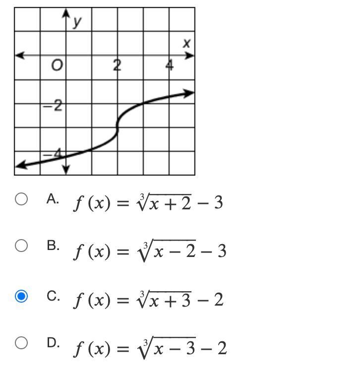 Which function is graphed?-example-1