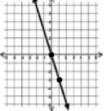 PLEASE HELP!! find the slope of the graph asap!-example-1