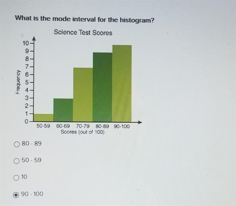 PLZ HELP What is the mode interval for the histogram? Science Test Scores Frequency-example-1