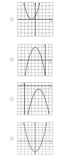 Which could be a graph which represents a quadratic that is a perfect square trinomial-example-1