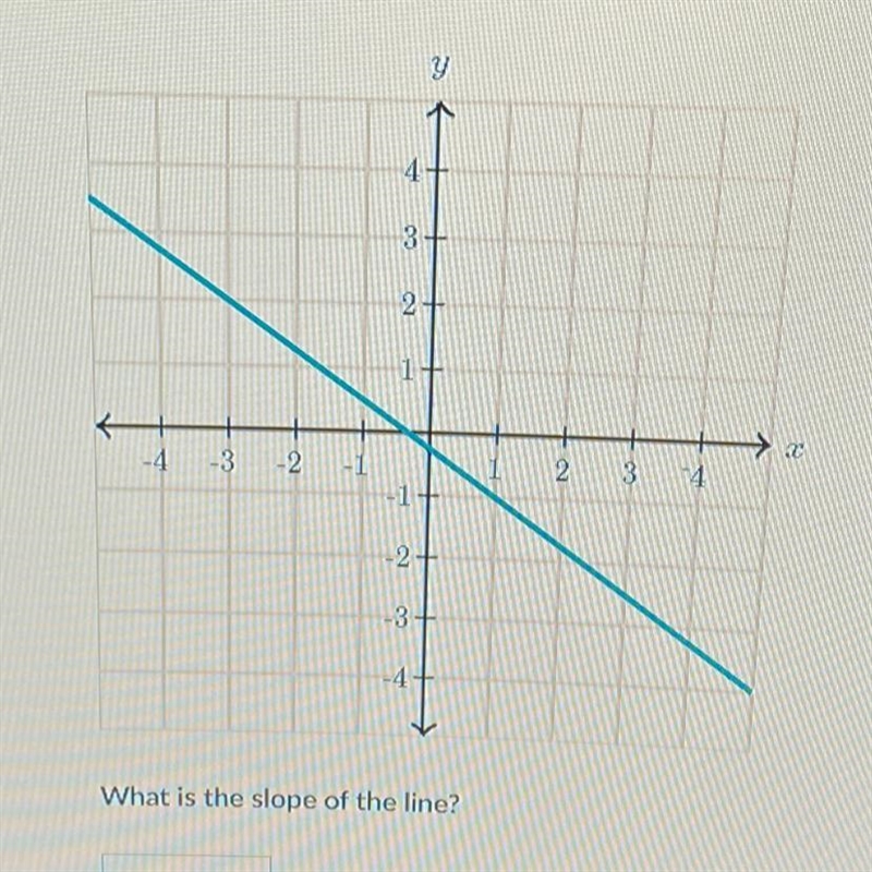 What is the slope of the line?-example-1