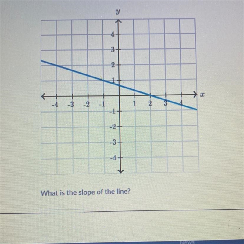 What is the slope of the line ?-example-1