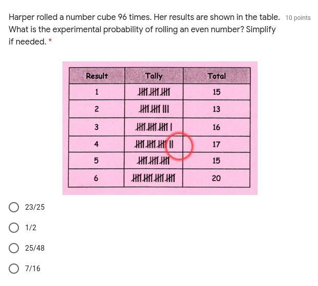 THIS IS DUE TODAY Harper rolled a number cube 96 times. Her results are shown in the-example-1