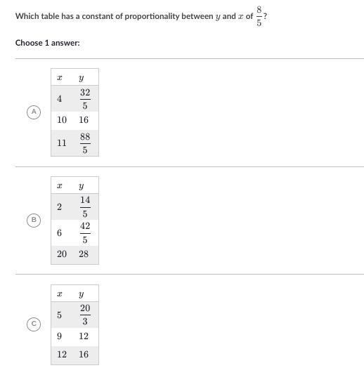 Which table has a constant of proportionality between y and x of 8/5-example-1