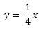 At the table below, which equation could be used to show the relationship between-example-3