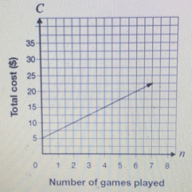 Calculate the rate of change-example-1