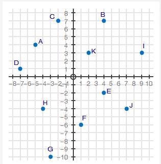 The coordinate grid shows points A through K. What point is a solution to the system-example-1