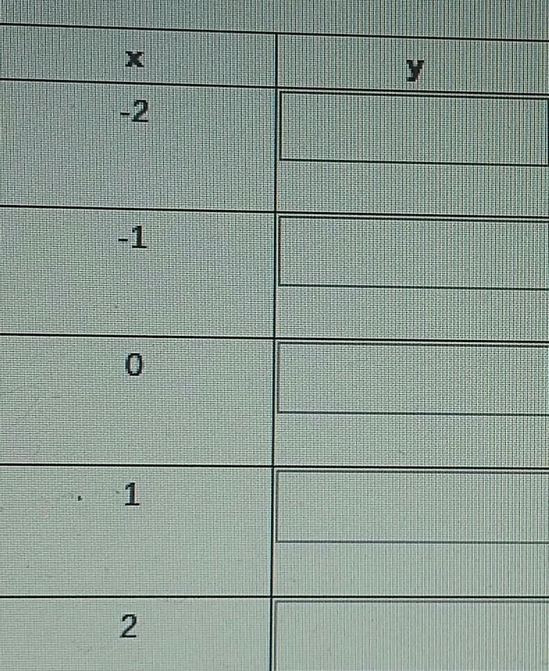 How do I graph this the linear equation is y=2x-3​-example-1