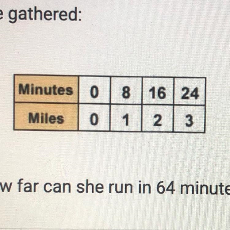 HELPP! A runner charted how long it took her to run certain distances. Here is the-example-1