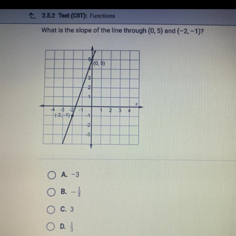 What is the slope of the line through (0,5) and (-2, -1)? (0.5) 3 2 X 2 4 -4 -3 +(-2,-1) -1 -2 -3 A-example-1