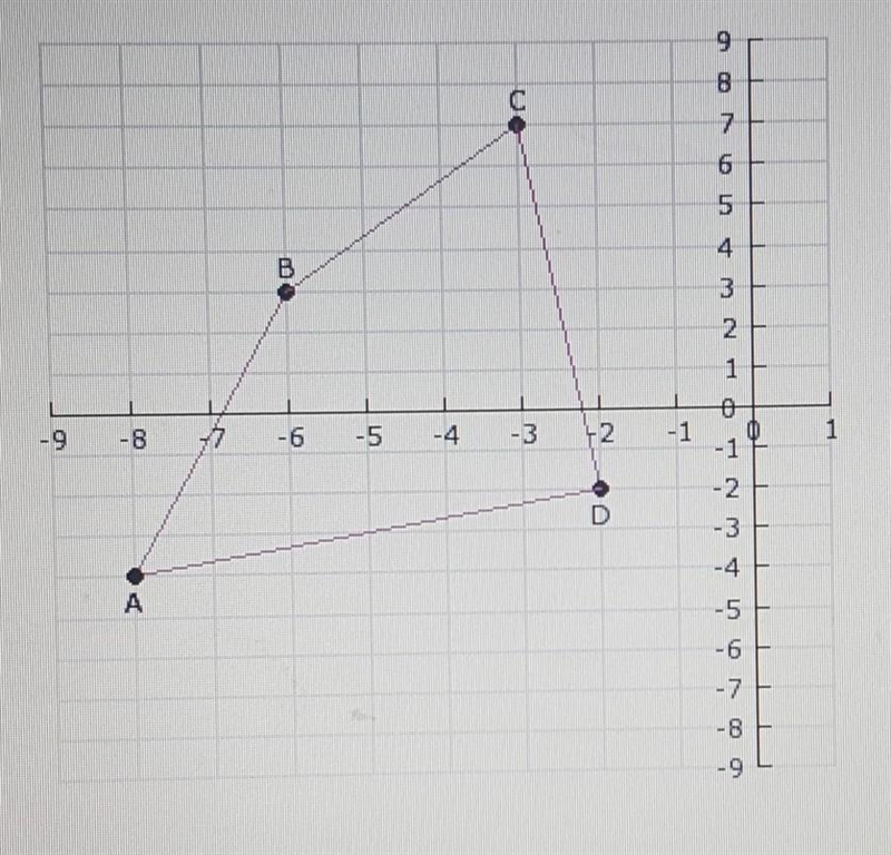 If polygon ABCD is moved right 3 and up 2, what would the new coordinates of vertex-example-1