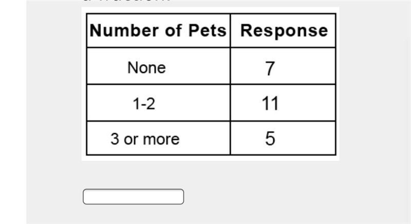 Margaret asked her classmates how many pets they own. The responses are recorded in-example-1