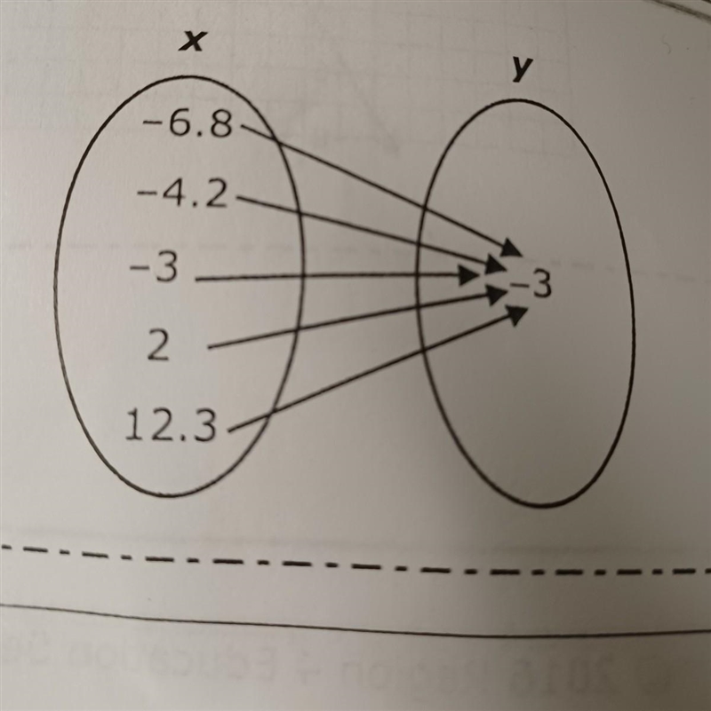 Linear or non linear?​-example-1