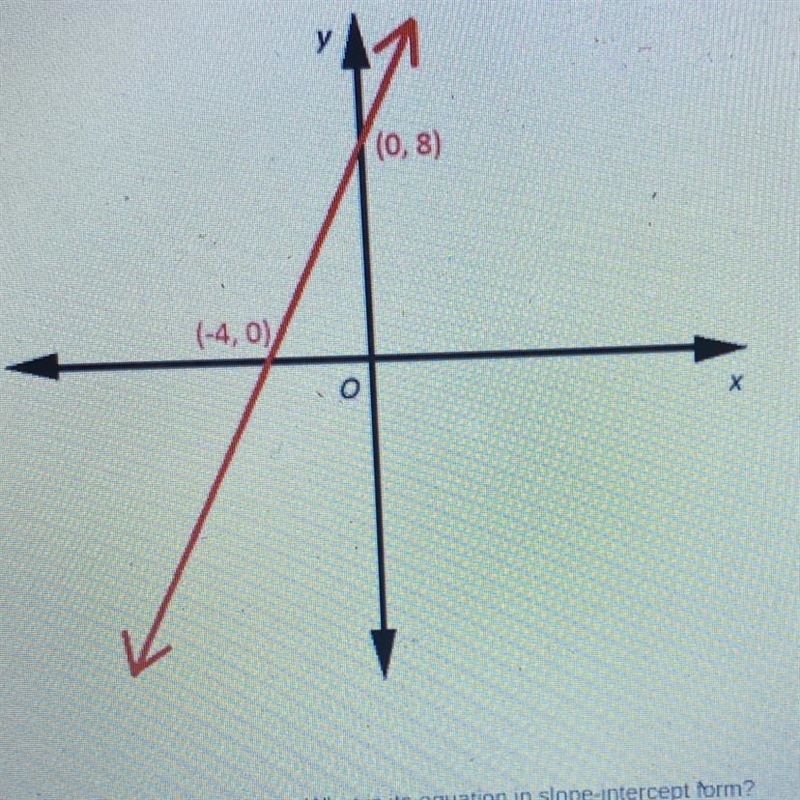 (0,8) (-4,0) Refer to the above red line. What is its equation in slope-intercept-example-1