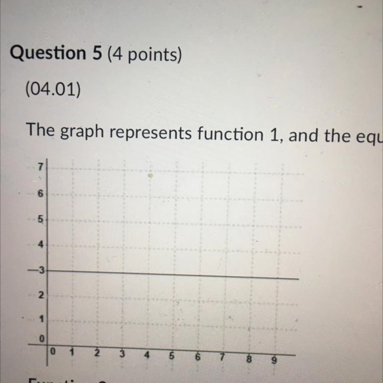 The graph represents function 1, and the equation represents function 2: Function-example-1