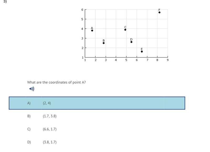 HELP ASAP PLEASE. What are the coordinates of point A? A. (2, 4) B. ) (1.7, 3.8) C-example-1