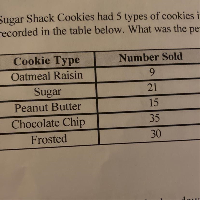 Sugar Shack Cookies had 5 types of cookies in its display case. The number of each-example-1