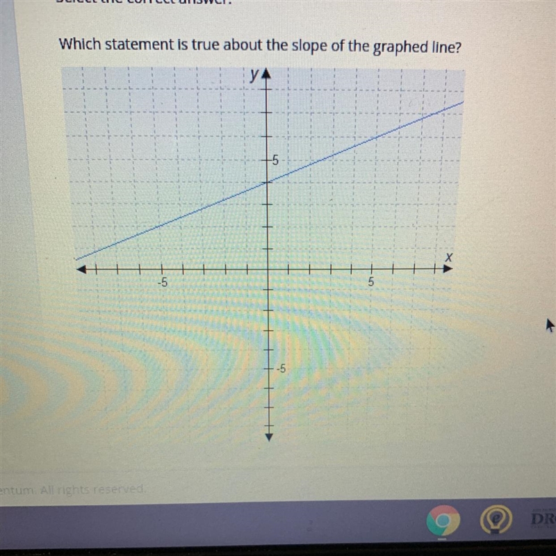 PLSSSSSSSS HELP THIS IS DUE IN A FEW HOURS!!!!!!!! A. The slope is negative B. The-example-1