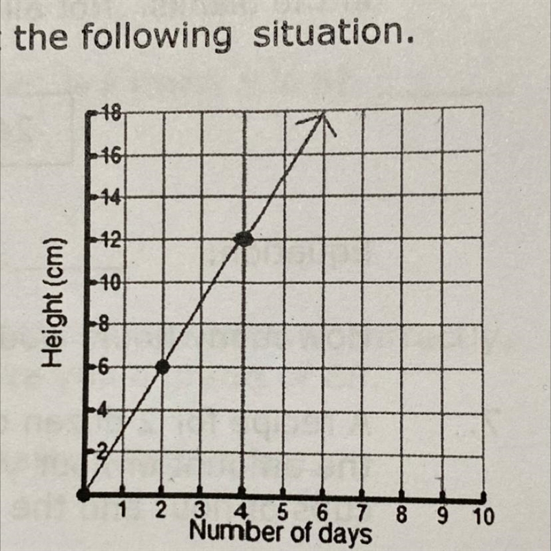 A plant grows at a constant rate of __ cm per day. A. write a direct variation equation-example-1