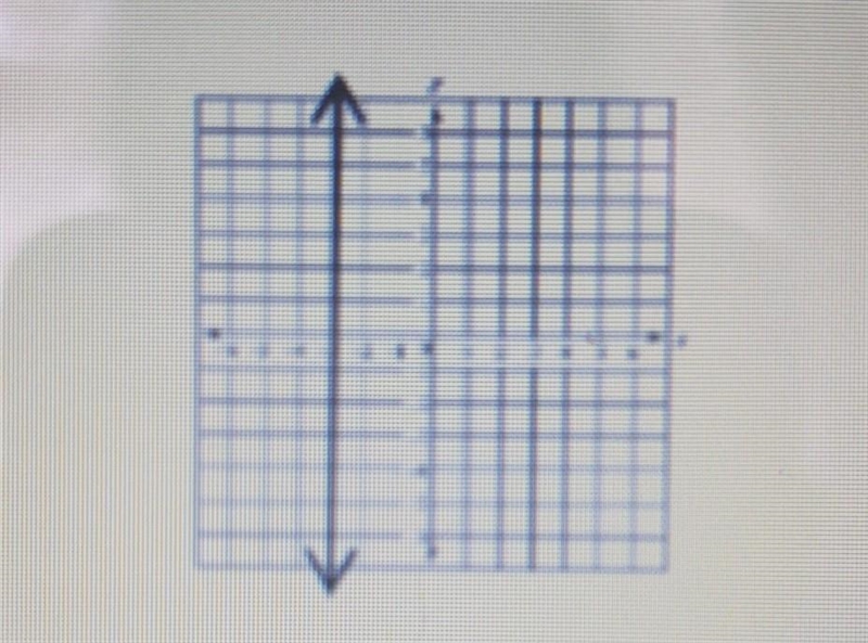 there are four different categories / types of slope. write whether the slope is undefined-example-1