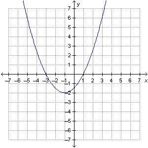 Which quadratic function is represented by the graph? f(x) = 0.5(x + 3)(x − 1) f(x-example-1