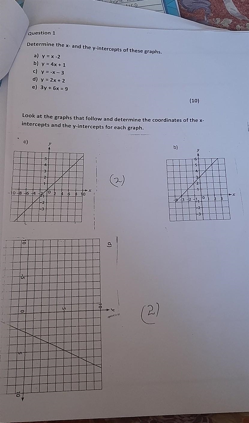 Determine the x- and the y-intercepts of these graphs. a) y = x-2​-example-1