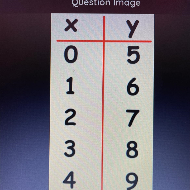 What’s the equation for this table?-example-1