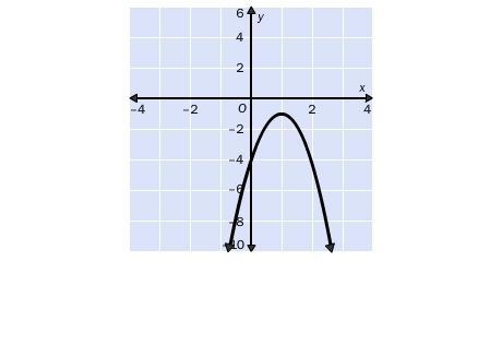 6. For which discriminant is the graph possible? A. b2 – 4ac = 7 B. b2 – 4ac = 0 C-example-1