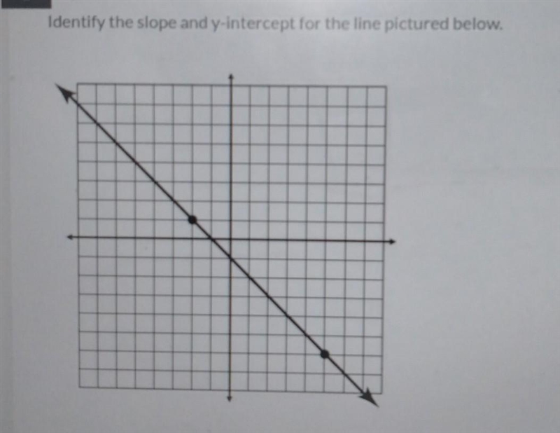 The slope is ____ and the y-intercept is ___?​-example-1