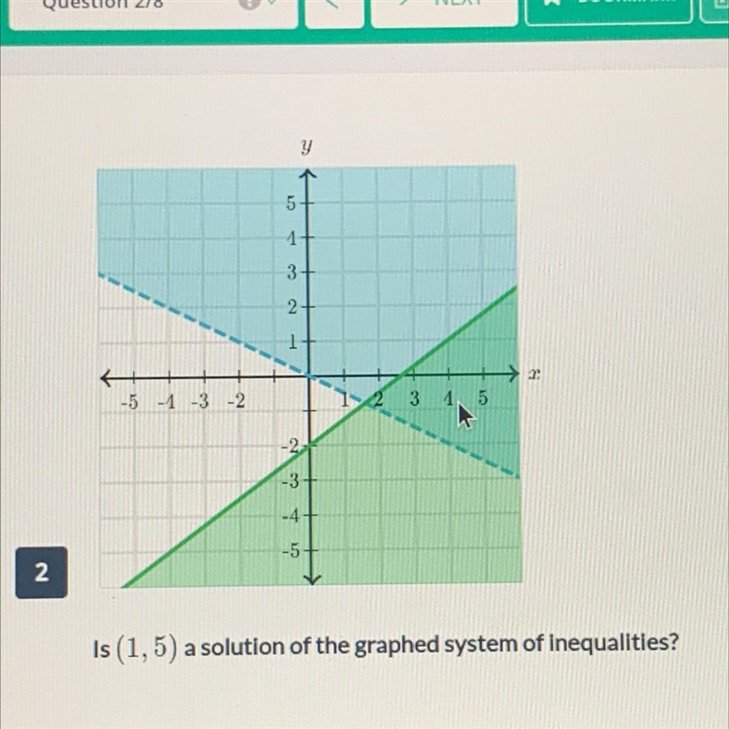 Is (1,5) a solution of the graphed system of inequalities?-example-1