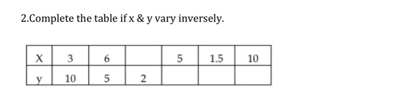 Complete the table if x & y vary inversely-example-1