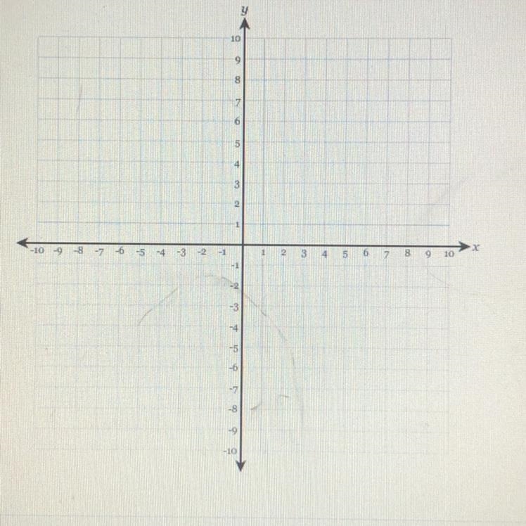 Graph the line with the equation y=1/6x-5-example-1