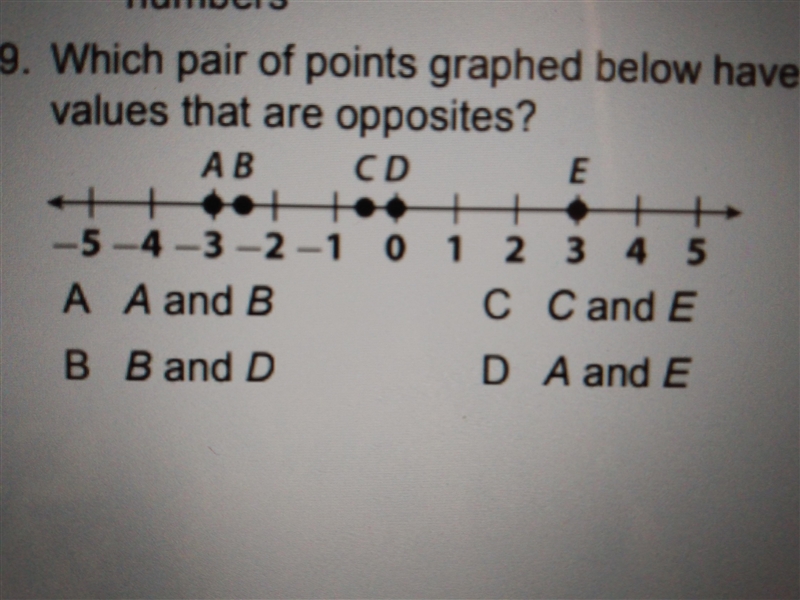 Which pair of points graphed below have values that are opposites-example-1