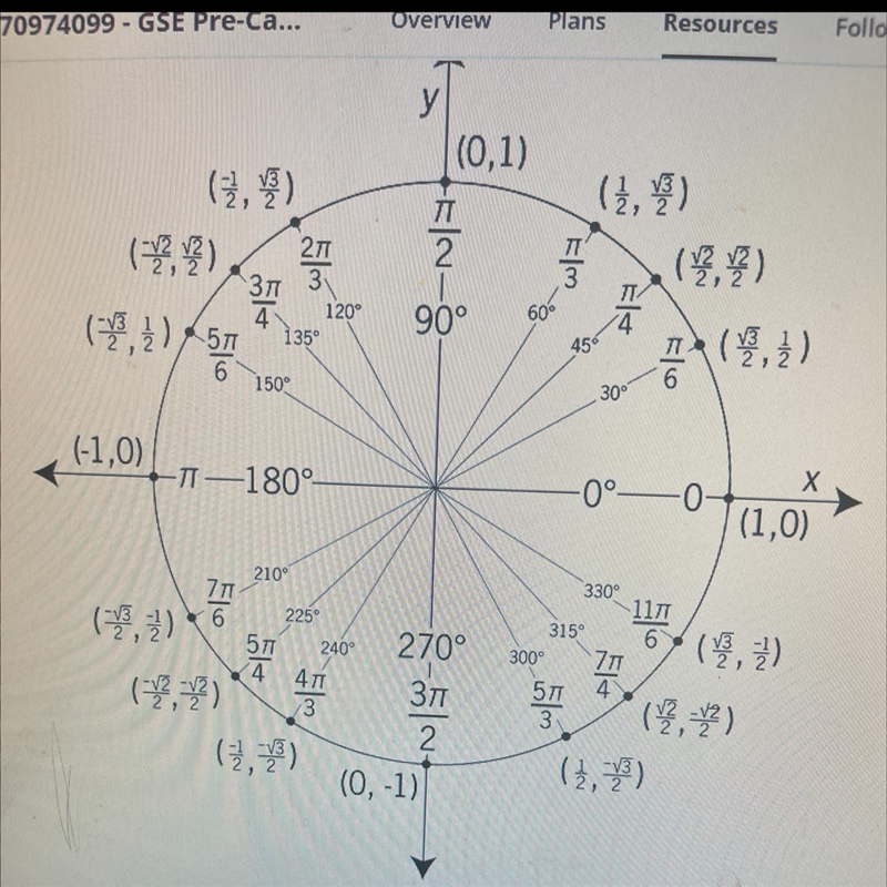 The exact value of sec(-60) equals-example-1