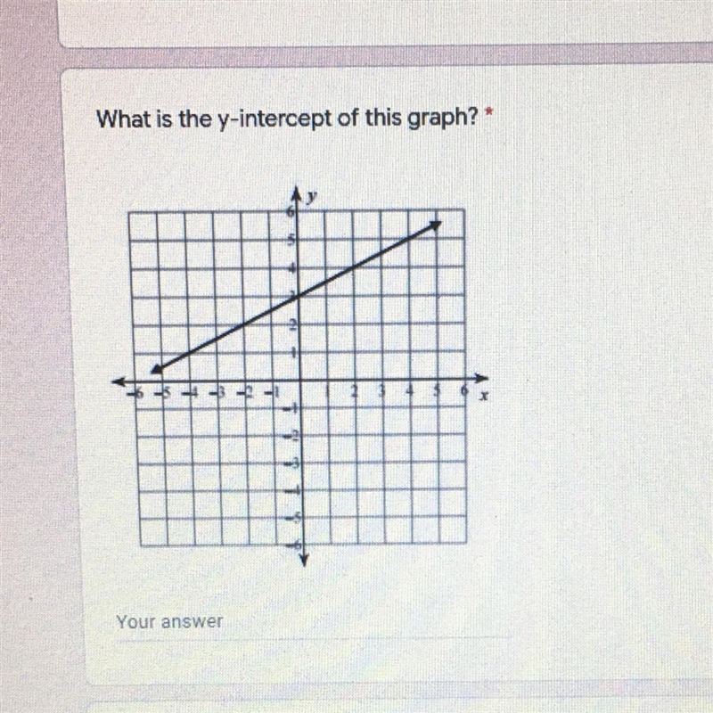 What is the y-intercept of this graph?-example-1