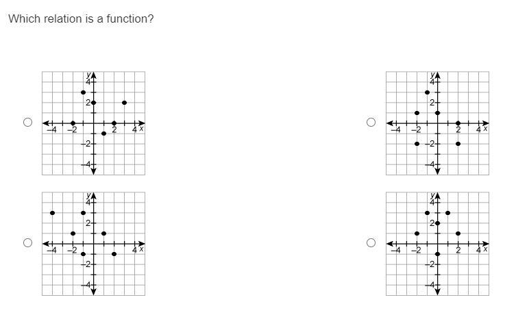 Which relation is a function-example-1