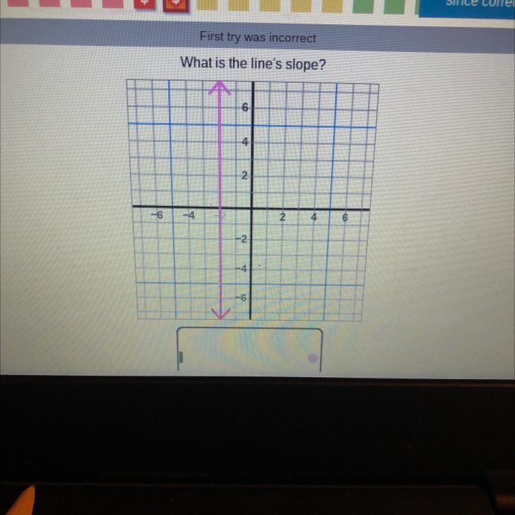 What is the line’s slope?-example-1