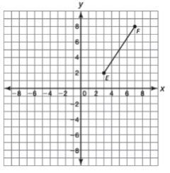 Please help me ! Juan drew line segment EF on the coordinate plane. Determine the-example-1