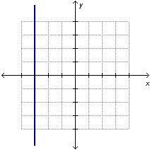 Which graph represents a proportional relationship?-example-2