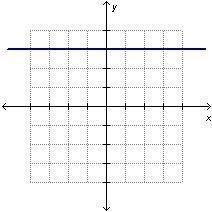 Which graph represents a proportional relationship?-example-3